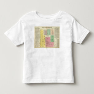 Zeitachse Ägypten Kleinkind T-shirt