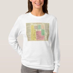 Zeitachse Ägypten T-Shirt