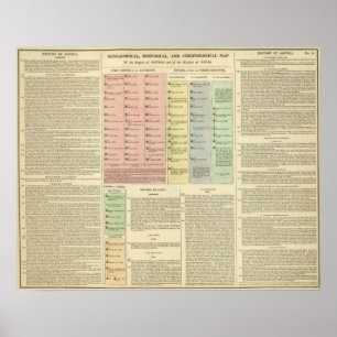 Zeitachse Assyria und Lydia Poster