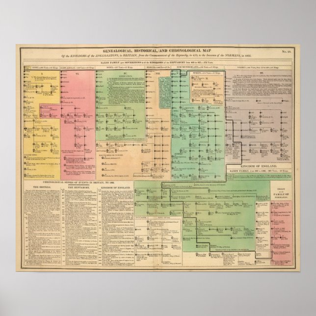 Zeitachse der angelsächsischen Gebiete von 455 bis Poster (Vorne)