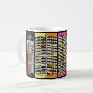 Zeitachse der Bibelgeschichte seit der Gründung v Kaffeetasse