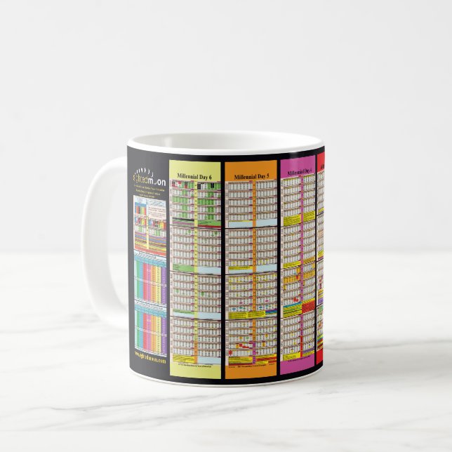Zeitachse der Bibelgeschichte seit der Gründung vo Kaffeetasse (Vorderseite Links)