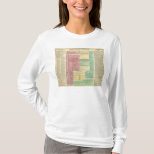 Zeitachse der heiligen biblischen Geschichte T-Shirt