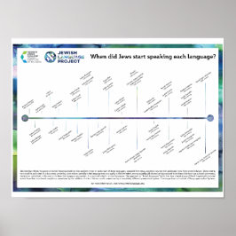 Zeitachse der jüdischen Sprachen Poster