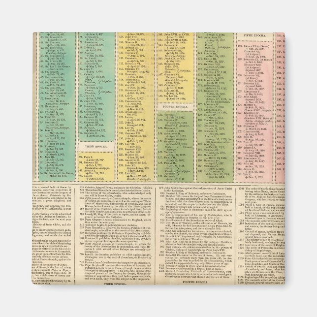 Zeitachse der katholischen Kirche Magnet (Vorne)