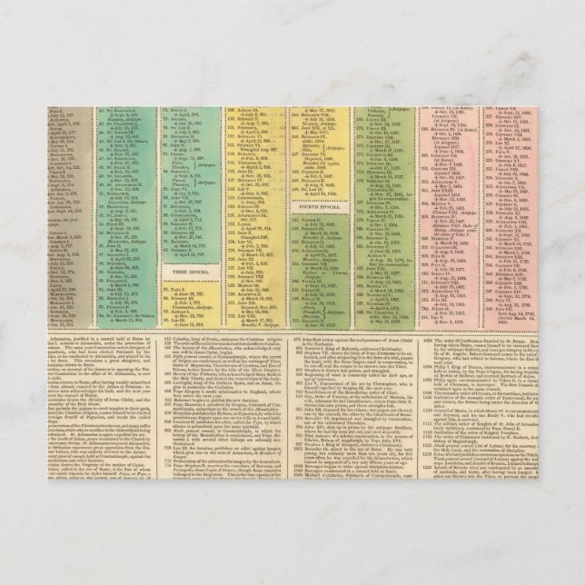 Zeitachse der katholischen Kirche Postkarte (Vorderseite)