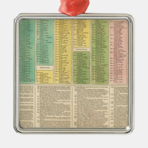 Zeitachse der katholischen Kirche Silbernes Ornament