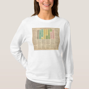 Zeitachse der katholischen Kirche T-Shirt
