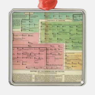 Zeitachse Gomerians oder Celtes Ornament Aus Metall