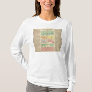 Zeitachse-römisches Reich-Ereignisse T-Shirt