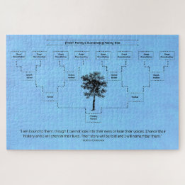 Zeitgenössischer Familienbaum: Blau