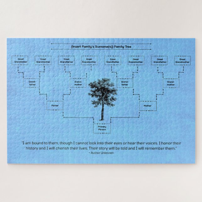 Zeitgenössischer Familienbaum: Blau (Horizontal)