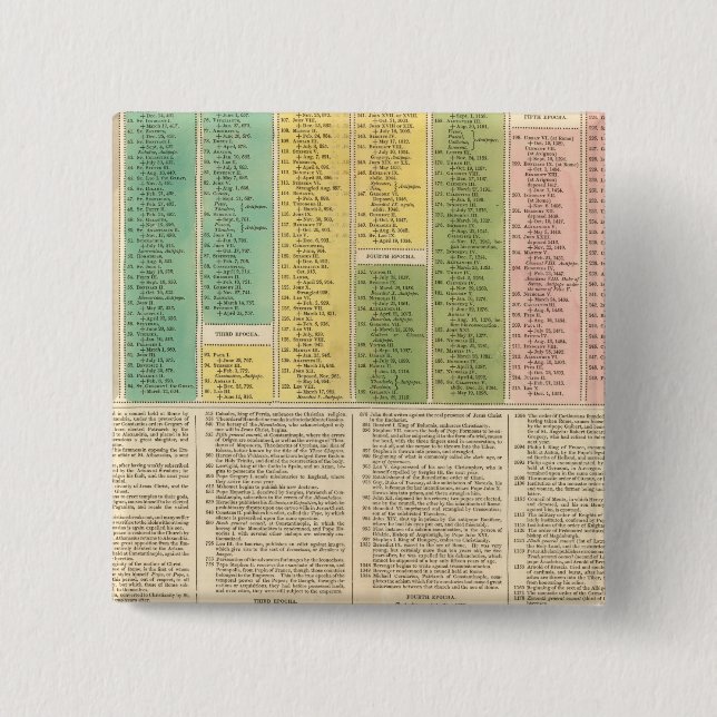 Zeitleiste der katholischen Kirche Button (Vorderseite)