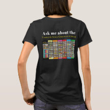 Zeitleiste Seit der Erstellung des Adam-T - Shirt