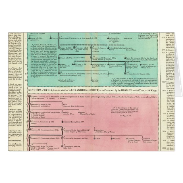 Zeitplan für Persien und Syrien (Vorderseite (Horizontal))