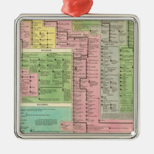 Zeitrahmen für Griechenland Silbernes Ornament