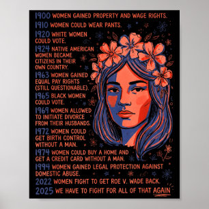 Zeitstrahl der Geschichte der Frauenrechte Feminis Poster
