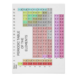 ZEITTABELLE DER ELEMENTE POSTER