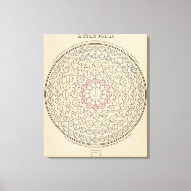 Zeittabelle Leinwanddruck (Vorderseite)