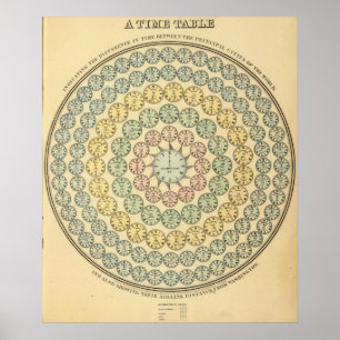 Zeittabelle Poster