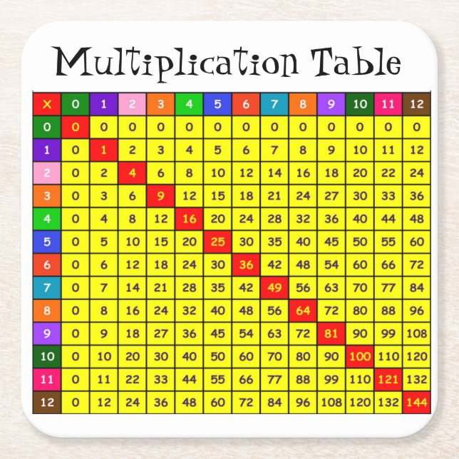 Zeittabelle Rechteckiger Pappuntersetzer (Vorderseite)