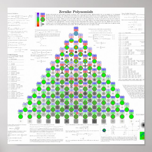 Zernike Polynomials Poster (Vorne)