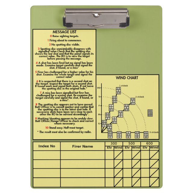 Ziel-Rifboard-Zwischenablage V2 Klemmbrett (Vorderseite)