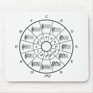 Zirkel der fünfziger Gestaltung für Musiker Mousepad