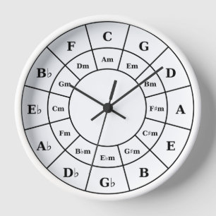 Zirkel von 500 Schwarzen - Musikerdesign-Uhr Uhr