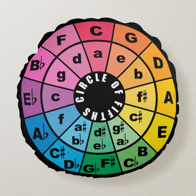 Zirkel von Fifth Music Theory Cheat Sheet Rundes Kissen (Vorderseite)