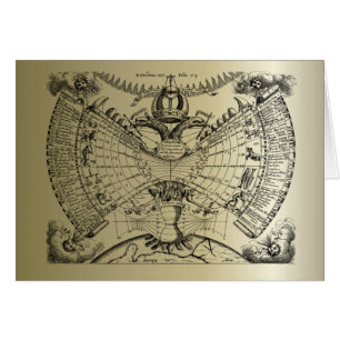 Zodiac Astrologie Chart