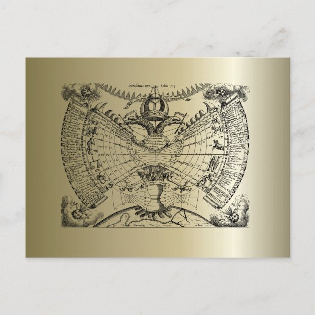 Zodiac Astrologie Chart Postkarte (Vorderseite)