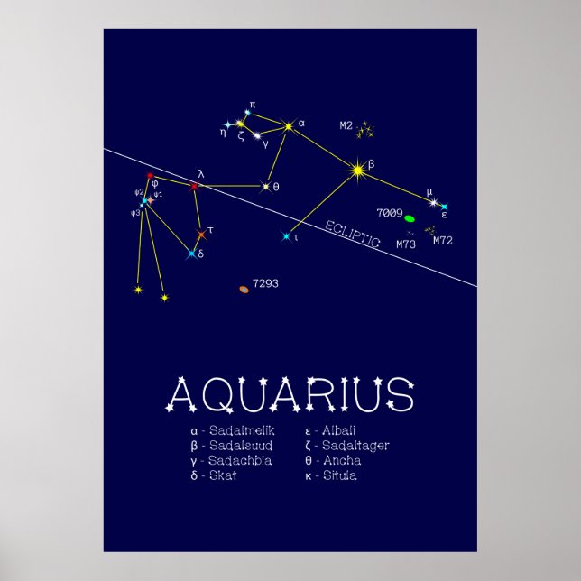 Zodiac Constellation Aquarius Poster (Vorne)