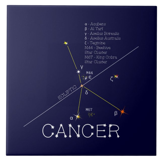 Zodiac Constellation Cancer Fliese (Vorderseite)