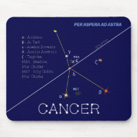 Zodiac Constellation Cancer