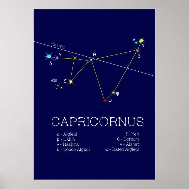 Zodiac Constellation Capricornus Poster (Vorne)