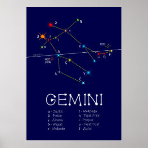Zodiac Constellation Gemini Poster