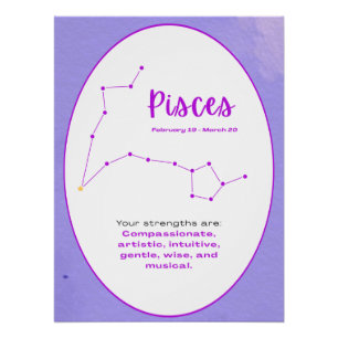 Zodiac Sign Wall Art Astrology Poster