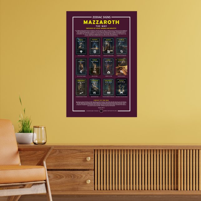 Zodiac Signs - House Year Poster (Wohnzimmer 2)
