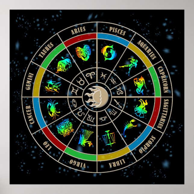 Zodiac Wheel Poster (Vorne)