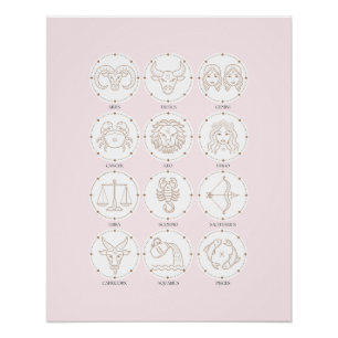 Zodiac - Zeichen 4 Poster