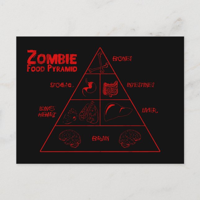Zombie-Ernährungspyramide Postkarte (Vorderseite)