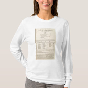 Zoologischer GeografieCarnivora T-Shirt