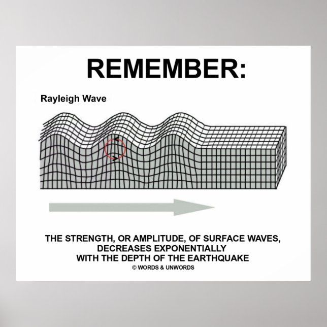 Zur Erinnerung: Rayleigh Wave Stärke Amplitude Poster (Vorne)
