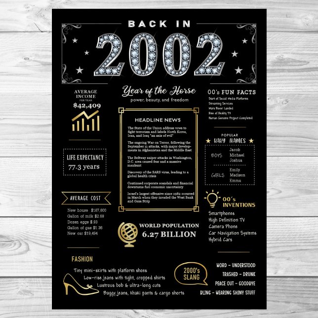 Zurück im Jahr 2002 Printable Poster, 2002 Geburts Poster (Von Creator hochgeladen)