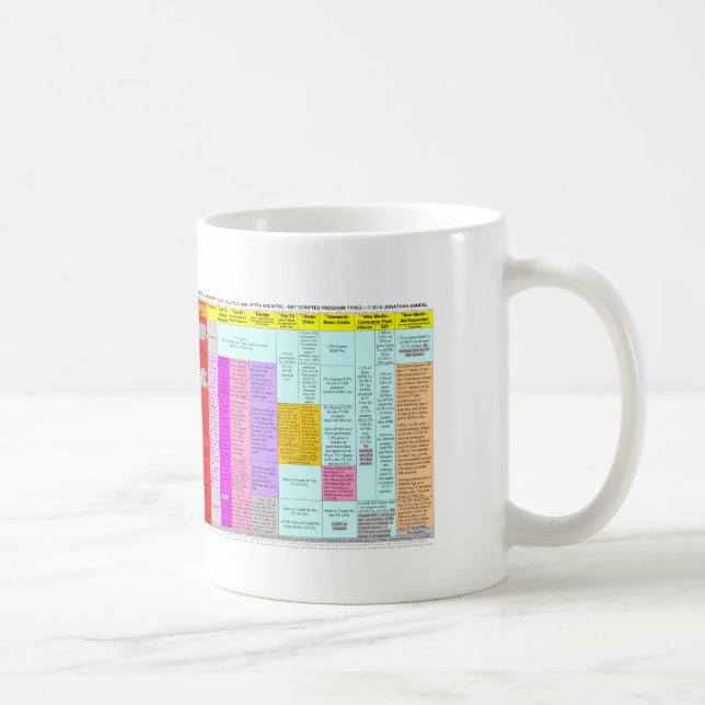 Zusammenfassende Diagramm-Tasse der Rückstände Kaffeetasse (Rechts)