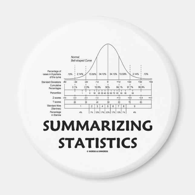 Zusammenfassung der Statistiken Magnet (Vorne)