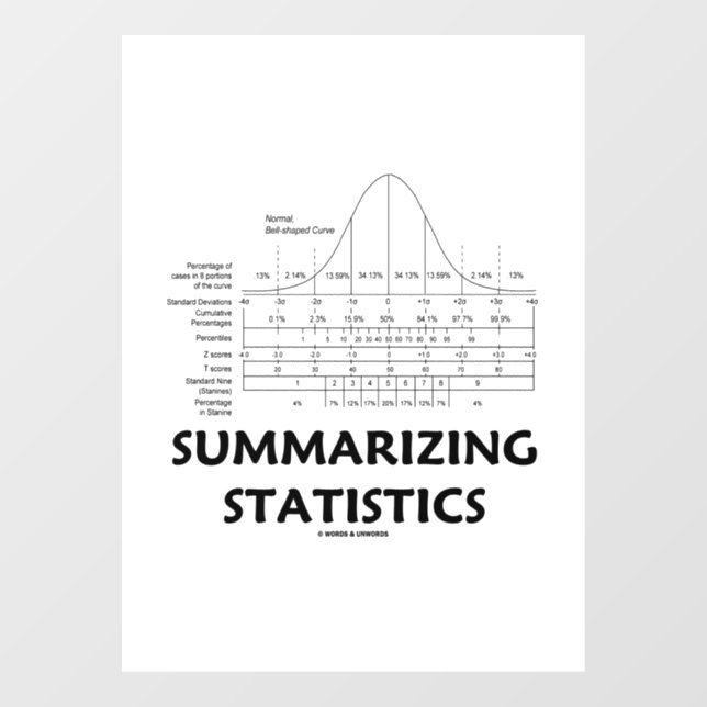 Zusammenfassung der Statistiken Normalverteilung Fensteraufkleber (Blatt)