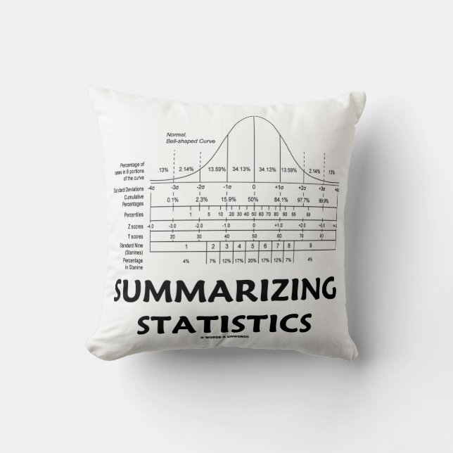 Zusammenfassung der Statistiken (Verteilung der Be Kissen (Vorderseite)