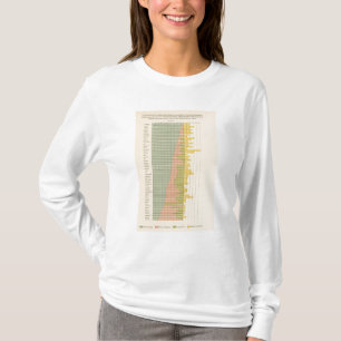 Zusammensetzung 47 von Staaten 1900 T-Shirt